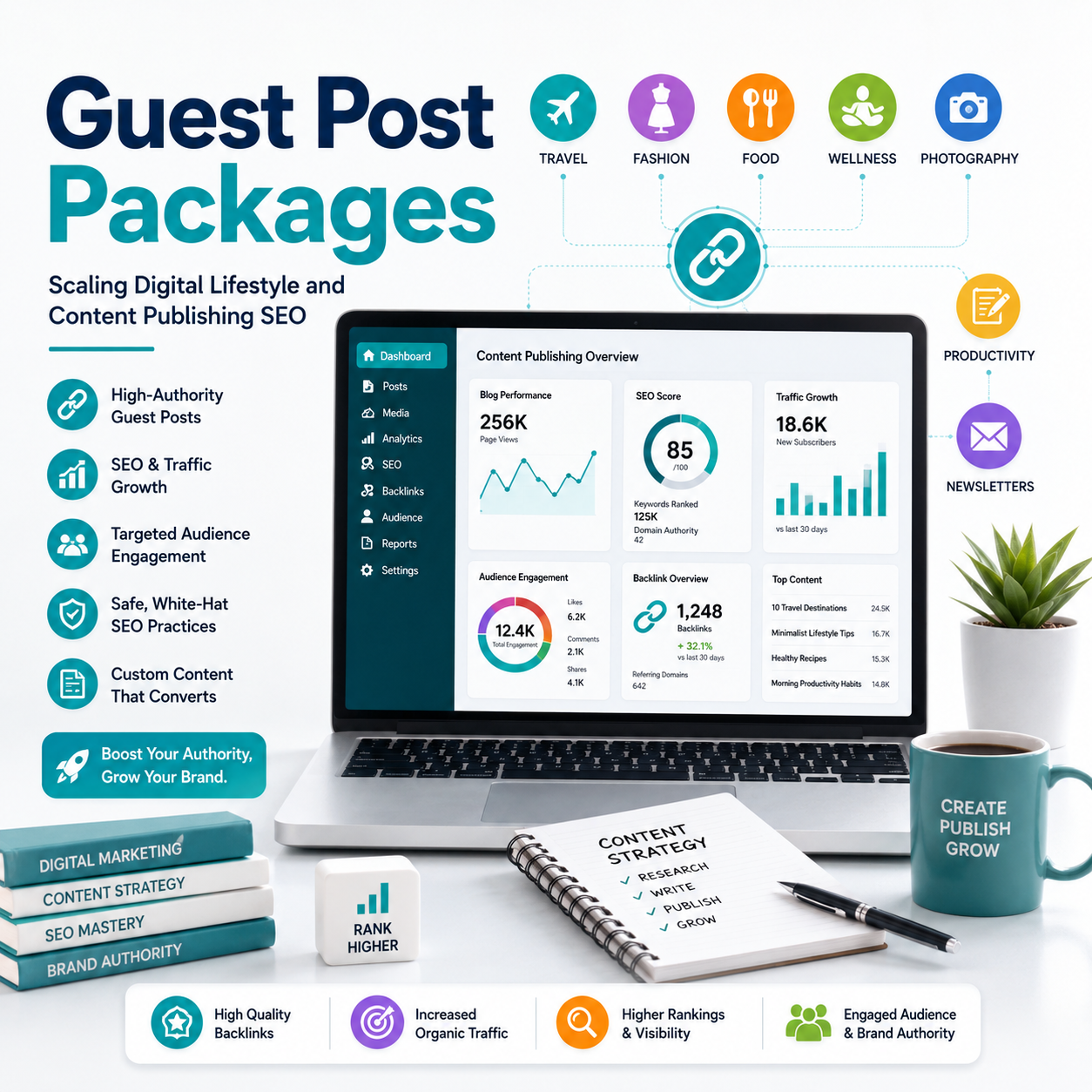 Guest Post Packages